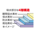 おしりスッポリやわらか安心ショーツ　M